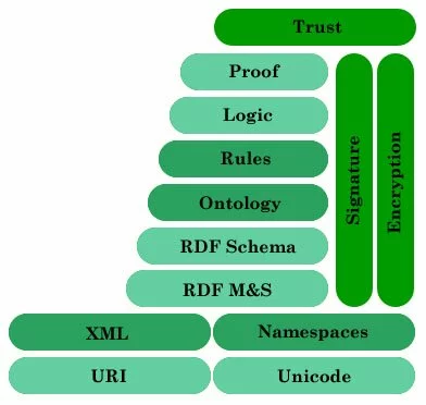 Semantic Web Services, soa liferay integration, liferay application development, semantic web soa